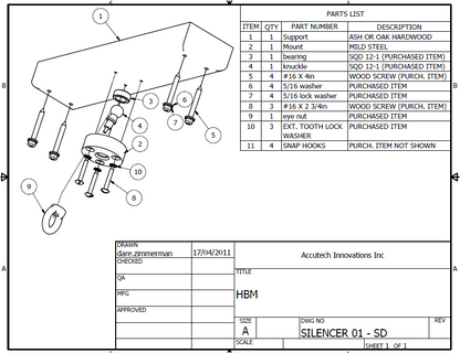 MFG PROCESS DEVELOPMENT